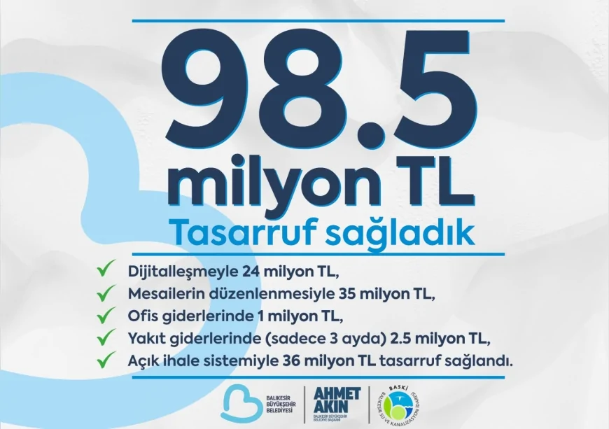 Balıkesir Büyükşehir Belediyesi BASKİ’de 16 Ayda 98,5 Milyon TL Tasarruf Sağladı