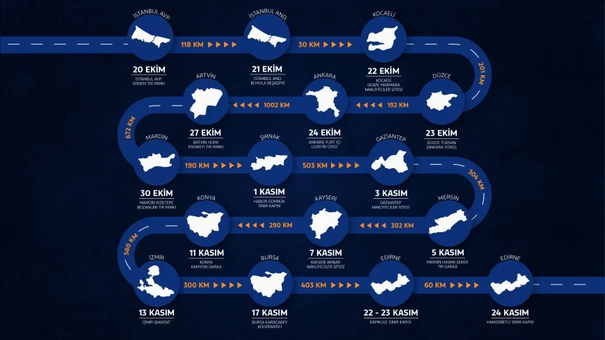Yeni Ford F-MAX İzmir’de Tanıtılıyor: Ağır Ticari Sınıfta Yenilenen Model 13 Kasım’da Kullanıcılarla Buluşacak