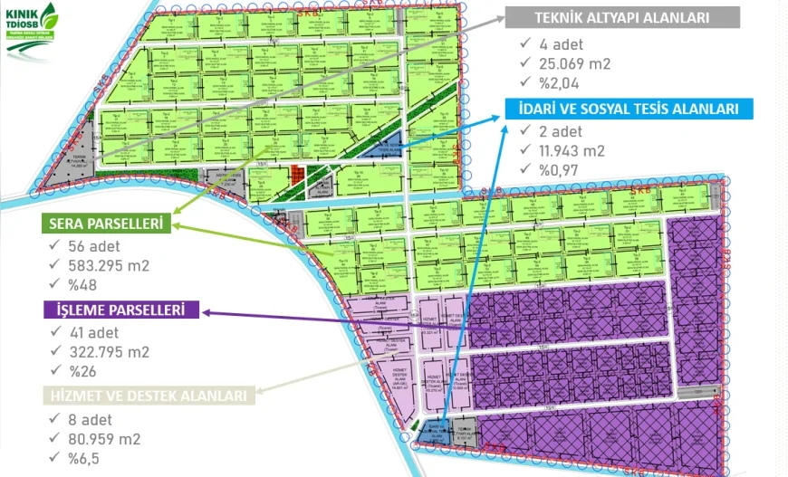 Kınık Organize Tarım Bölgesi “Türkiye’de tek, dünyada ilk” yapısıyla yerli ve yabancı yatırımcıları üretime davet ediyor