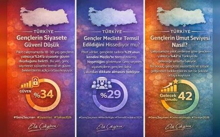 TGGV Strateji Geliştirme Daire Başkanı Ela Çokgören: “Türkiye Genç Seçmen Endeksi ile gençlerin sesini veriyle görünür kılmak istiyoruz”