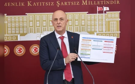 CHP İzmir Milletvekili Ümit Özlale: “Meslek Fabrikası ablukası hukuksuz, bedelini gençler ödüyor”