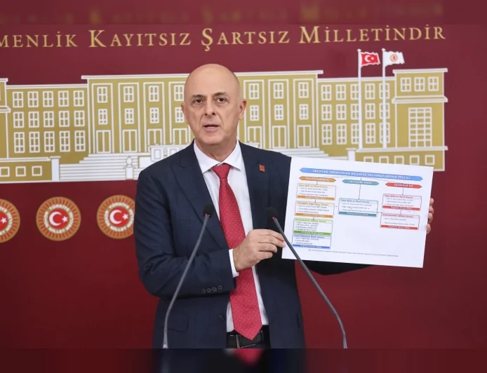 CHP İzmir Milletvekili Ümit Özlale: “Meslek Fabrikası ablukası hukuksuz, bedelini gençler ödüyor”