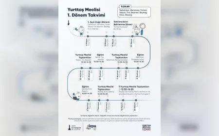 Yurttaş meclisi toplantıları ilçelerde başlayacak.