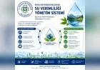 Başkan Ahmet Aras “Suyumuzu korumak artık bir tercih değil, zorunluluktur”