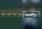 Teos Marina’da Tuna Masters heyecanı sona erdi: PHANTOM-X 912 puanla şampiyon, TERAPIA 166 kiloluk avla en büyük balık ödülünün sahibi oldu