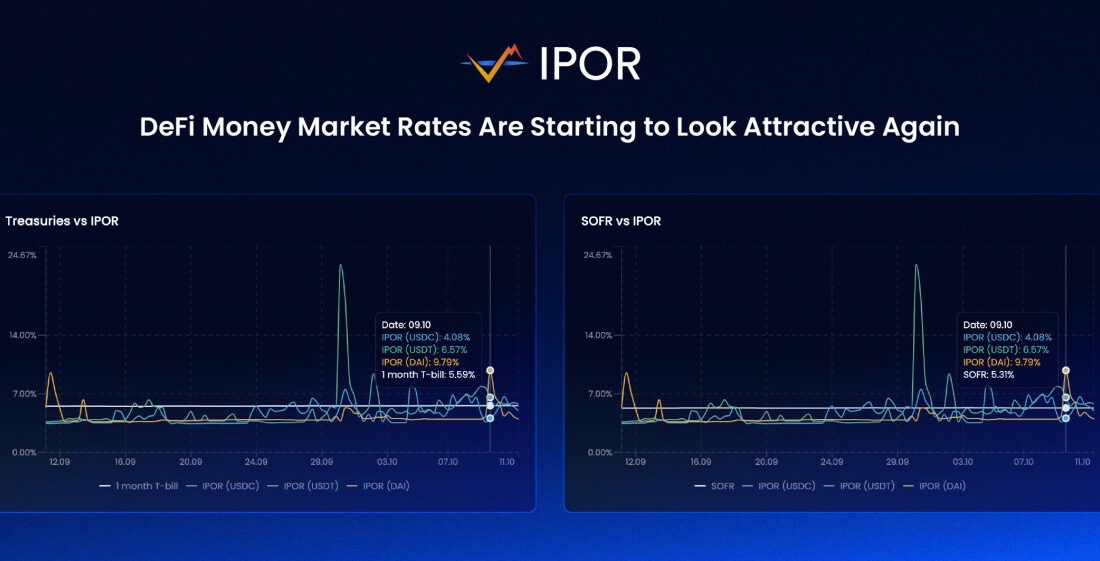 IPOR v2, Hisse Oranı