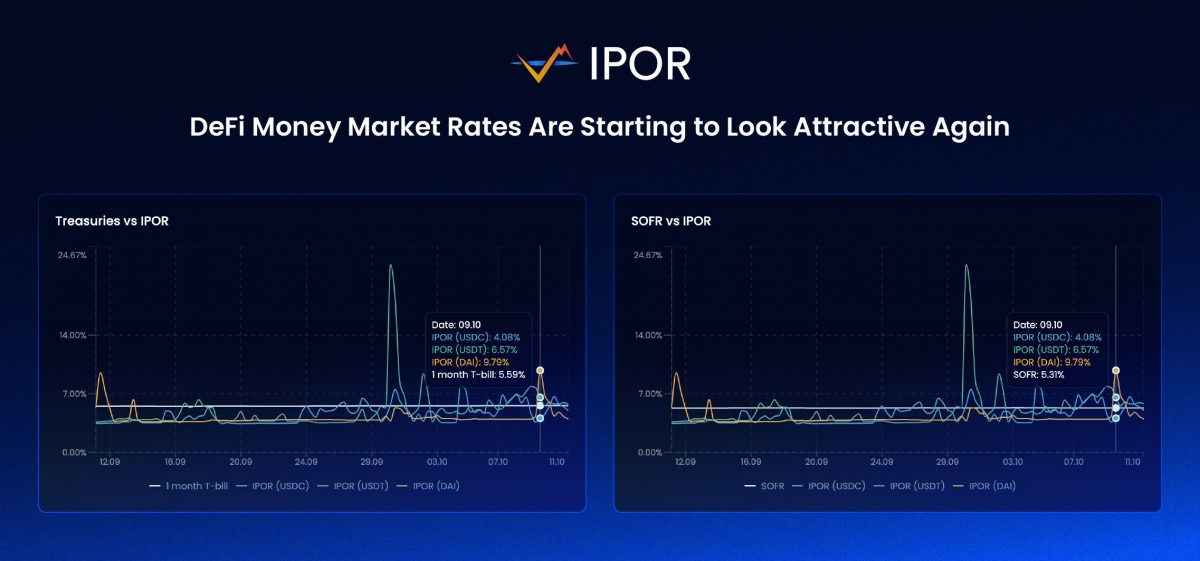 IPOR Protokolünün v2’si, Ethereum Hisse Oranı Türevlerini ve Yapılandırılmış Ürünleri DeFi’ye Getiriyor