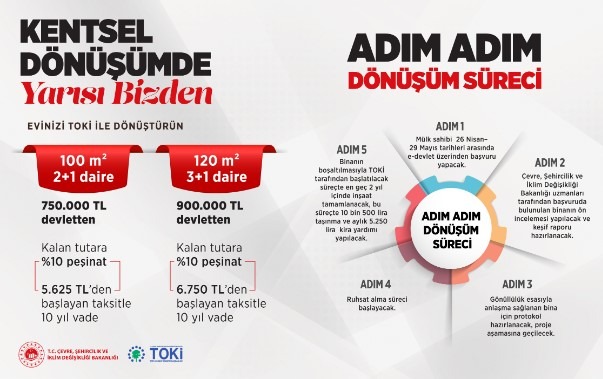 KENTSEL DÖNÜŞÜMDE YARISI BİZDEN