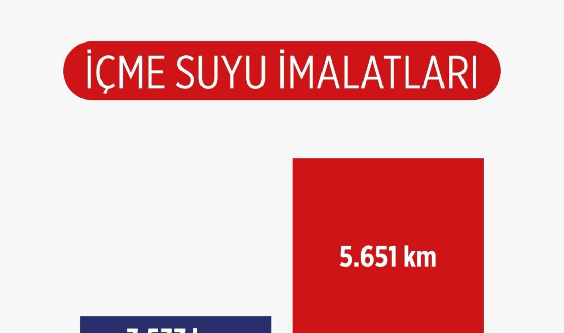 Ankara Büyükşehir Belediyesi, yıllarca