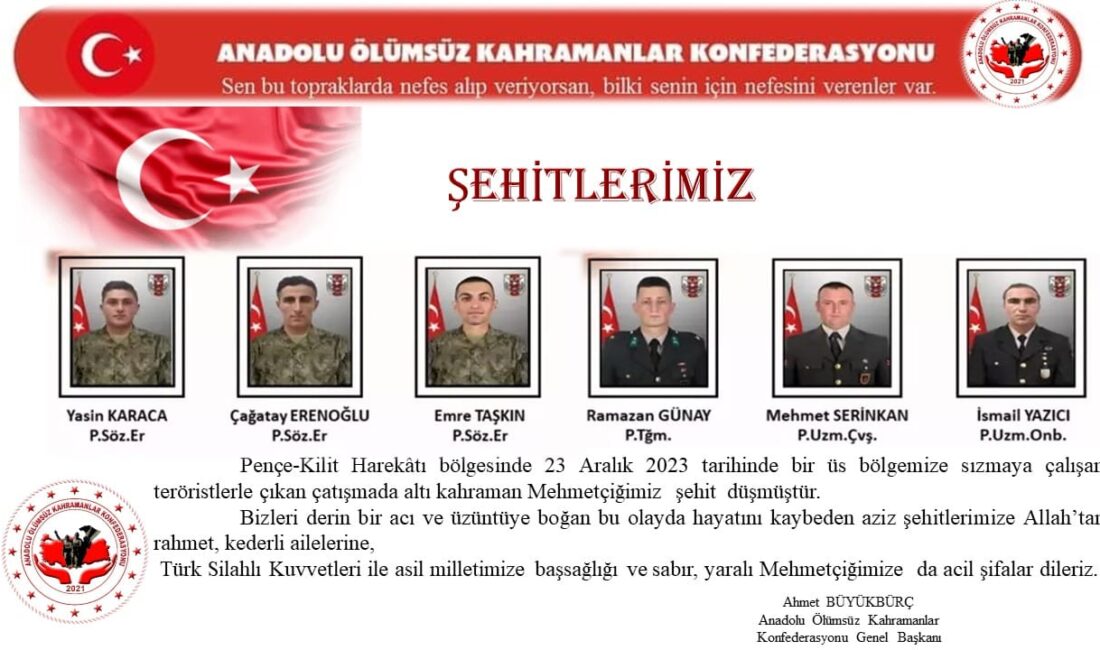 Anadolu Ölümsüz Kahramanlar Konfederasyonu