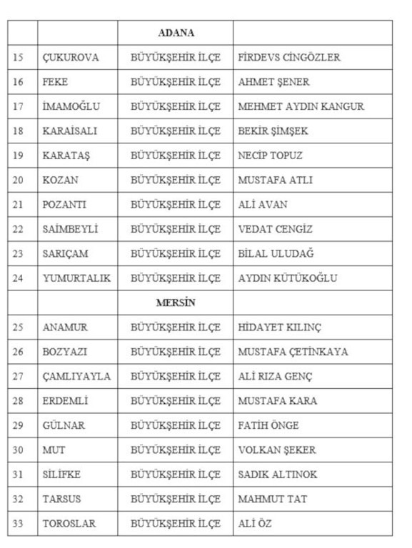 mhp nin mersin ve manisa adaylari belli oldu 1