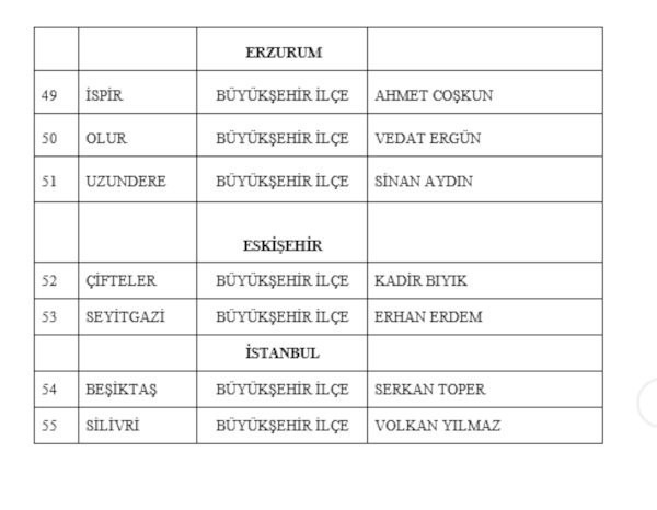 mhp nin mersin ve manisa adaylari belli oldu 3