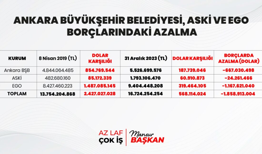 Ankara Büyükşehir Belediyesi şeffaf