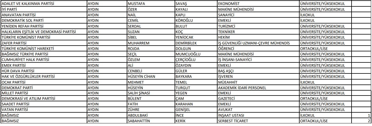 Aydin Belediye Baskan Adaylari Listesi 31 Mart 2024 Secimleri