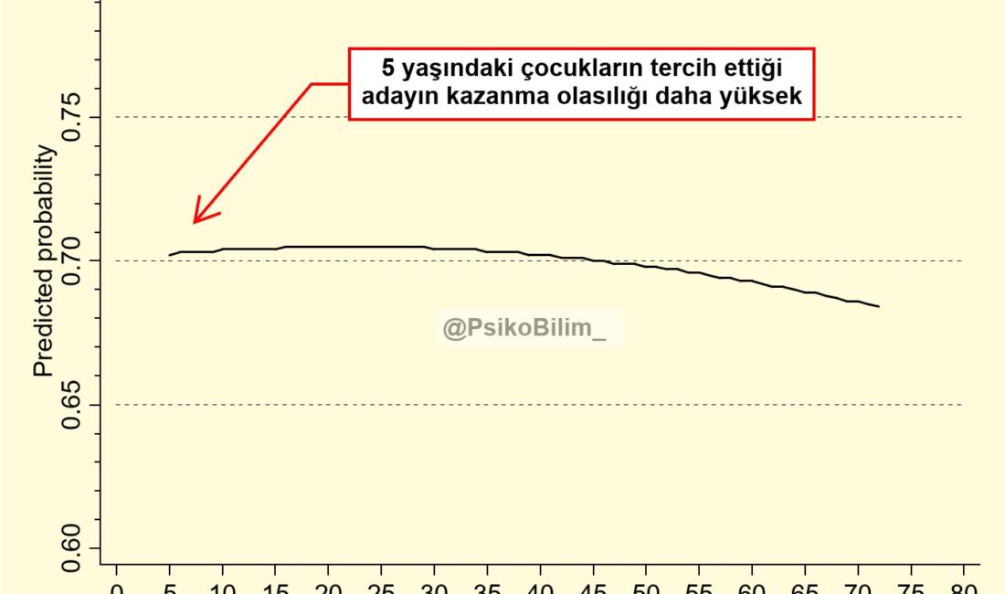 Yeni bir araştırma, farklı