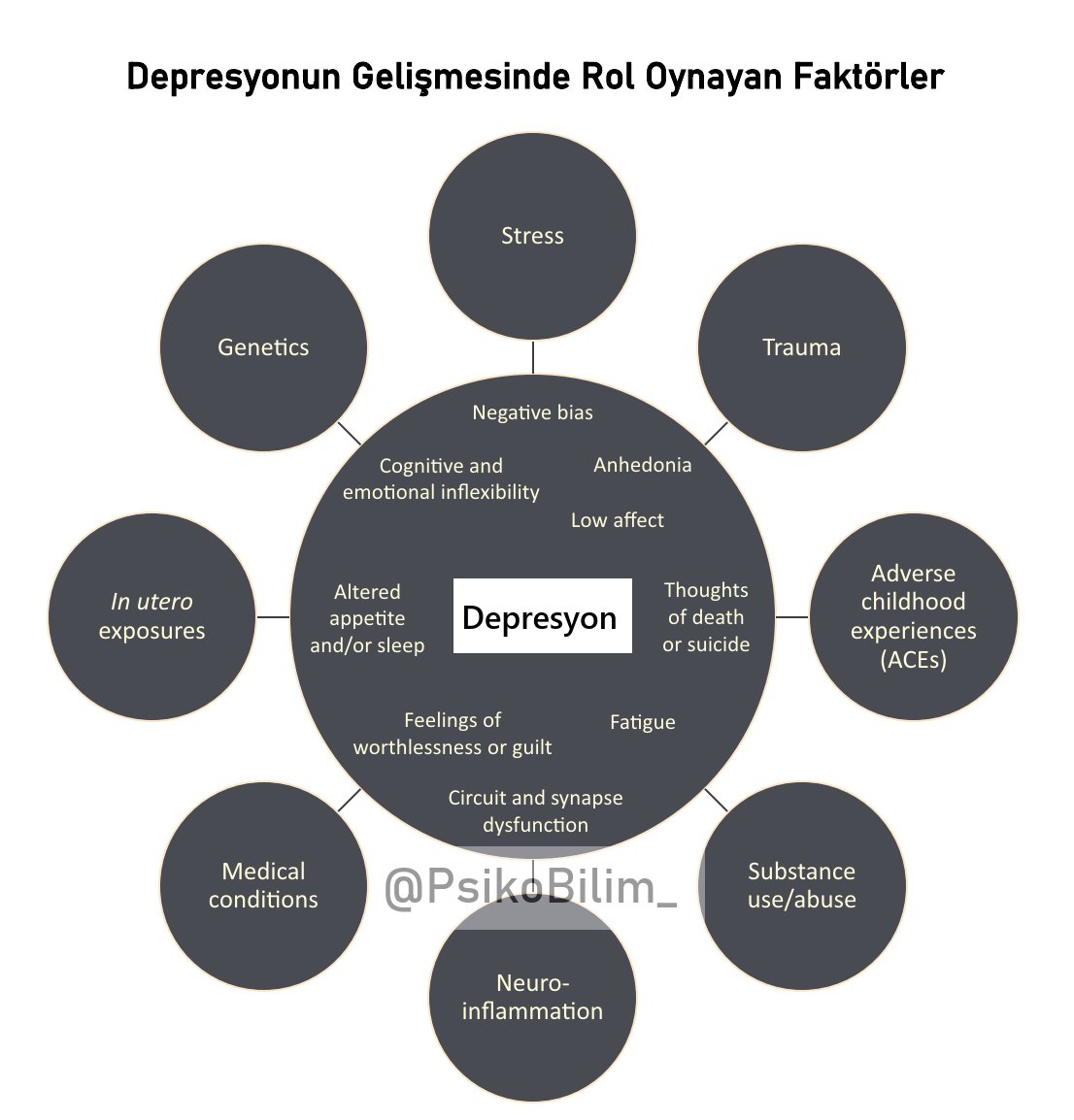 Yeni Araştırmalar Depresyonun Kaynağını Yeniden Tanımlıyor