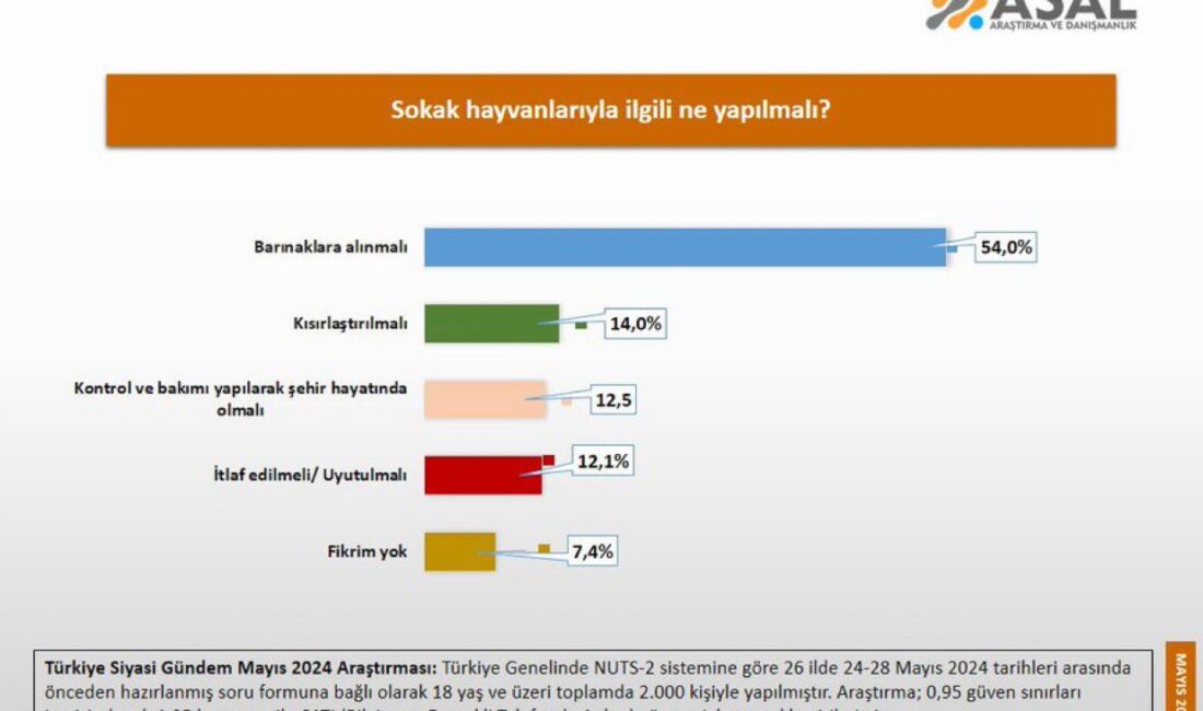 ASAL Araştırma'nın gerçekleştirdiği son