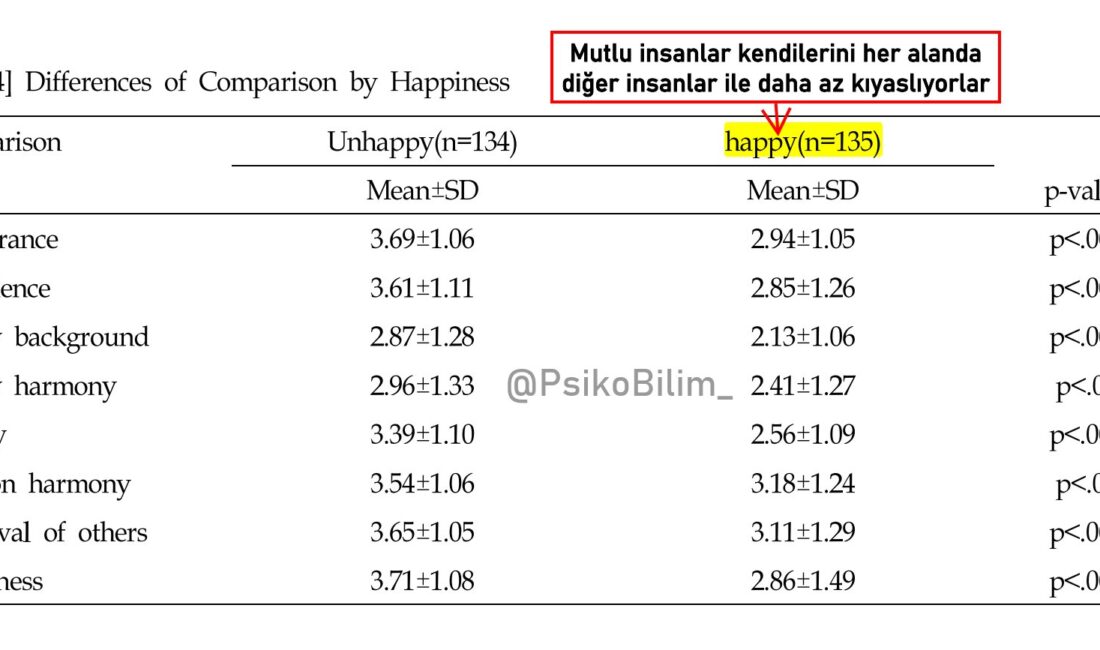 Günümüzde mutsuzluğun en büyük