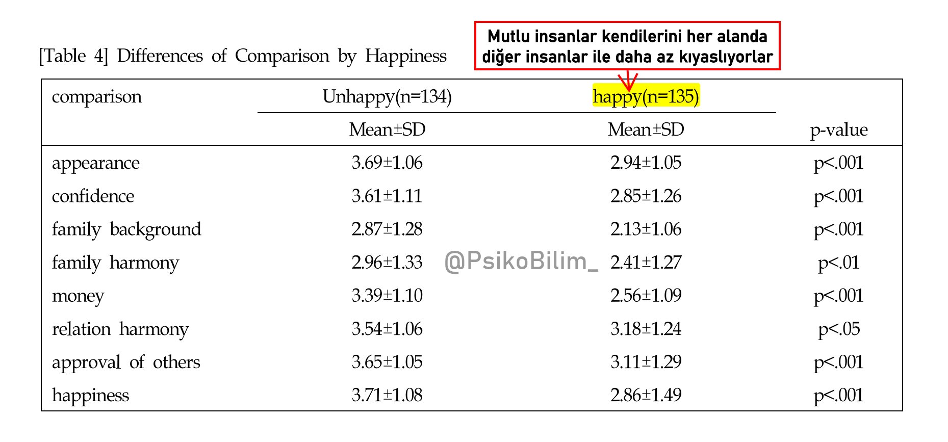 Başkalarıyla Kıyaslamanın Mutluluk Üzerindeki Etkisi: Araştırmalar Ne Diyor?