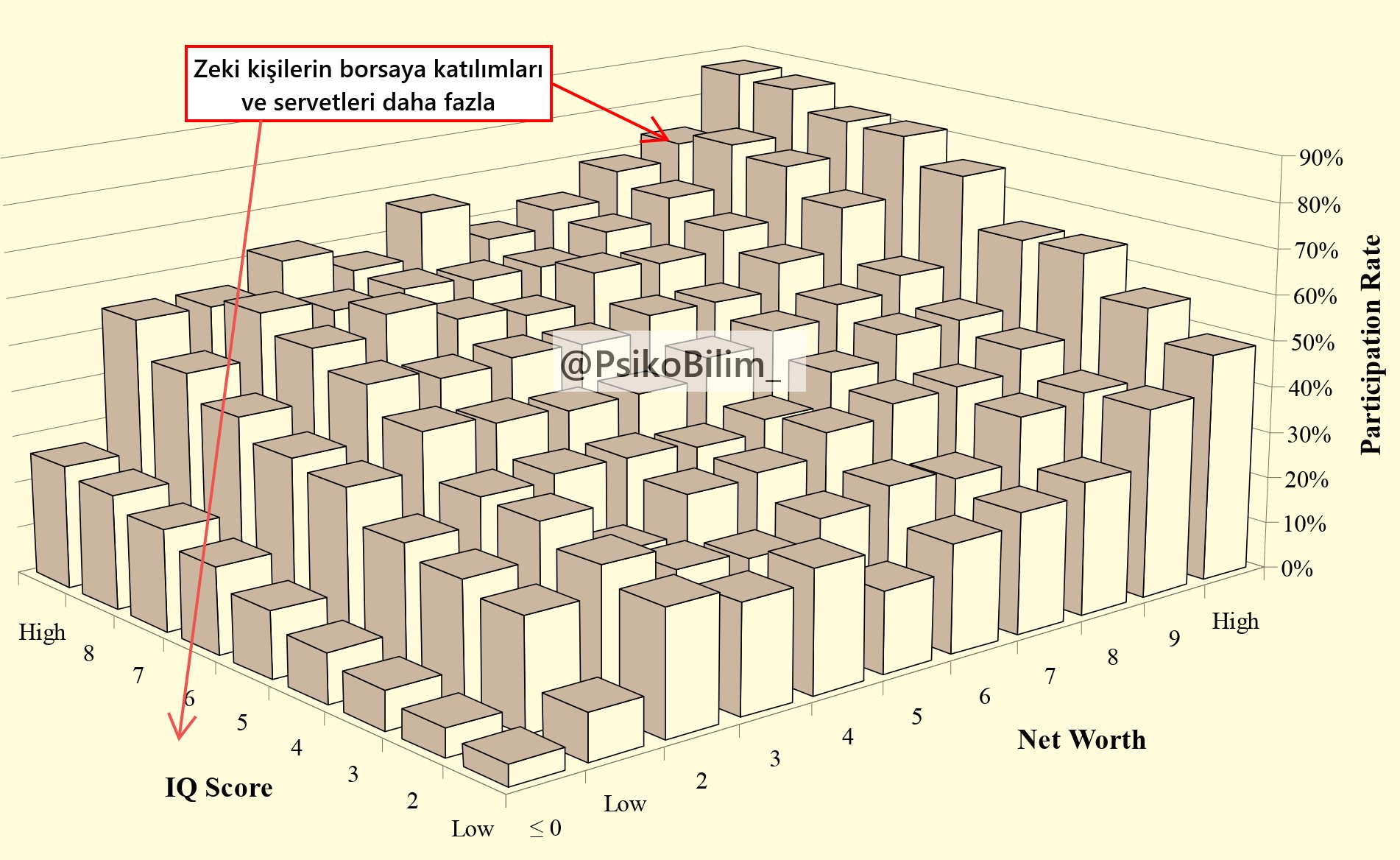 Zeka ve Yatırım Stratejileri: Borsada Zekanın Rolü