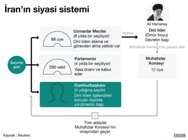 --İRAN HALKI TÜRK CUMHURBAŞKANINI KABUL EDER Mİ..??