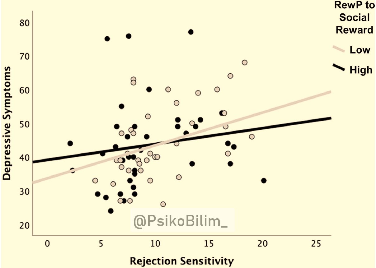 Depresif Kişiler Neden Sosyalleşmek İstemiyor? Beynin Sosyal Ödüllere Duyarsızlığı Açıklıyor
