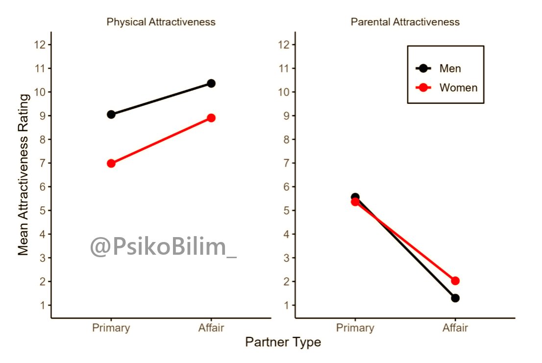 Kadınlar Neden Aldatır? İşte Bilimsel Araştırmanın Sonuçları