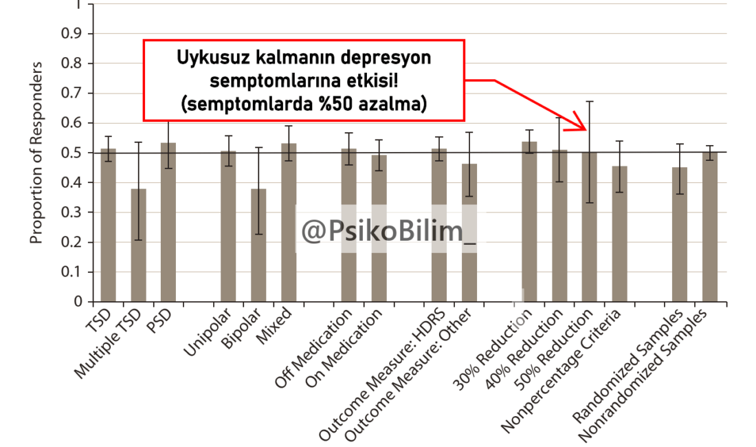 Bilim dünyasında ilginç bir