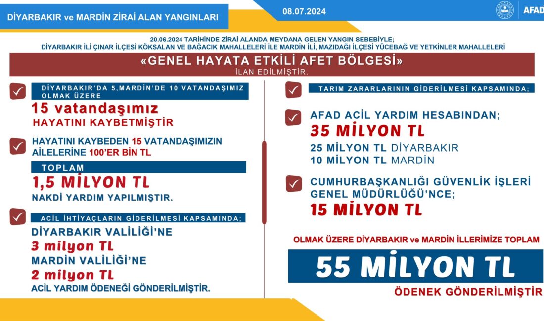 AFAD “yaralarını el birliğiyle