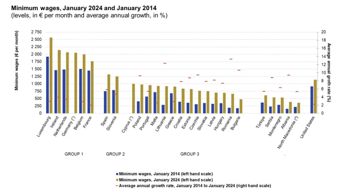 Asgari Ücrette Zirveye Oynuyoruz Ama Sondan!