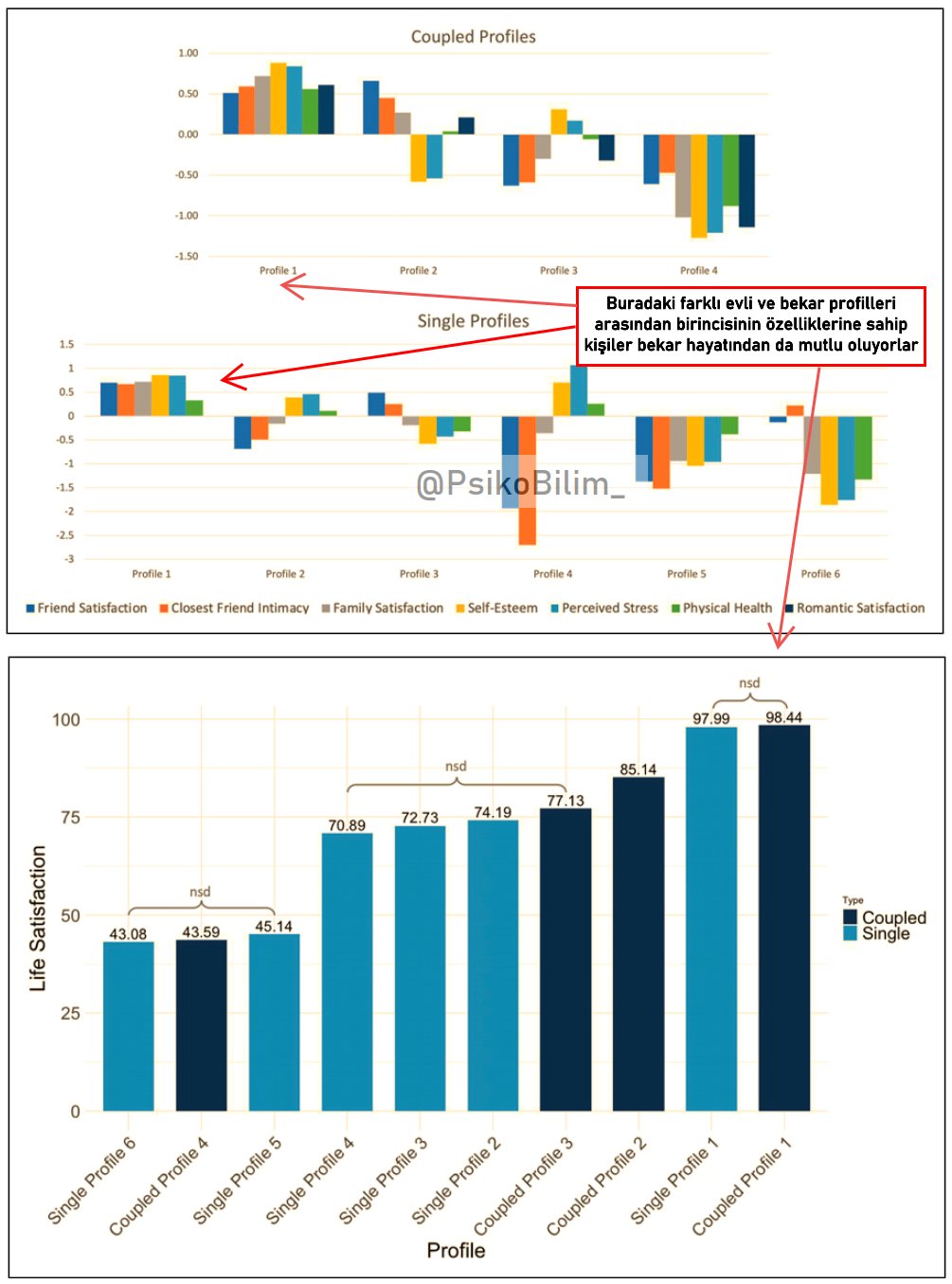Evlilik ve Bekarlık: Mutluluk Üzerindeki Etkileri ve Gerçekler
