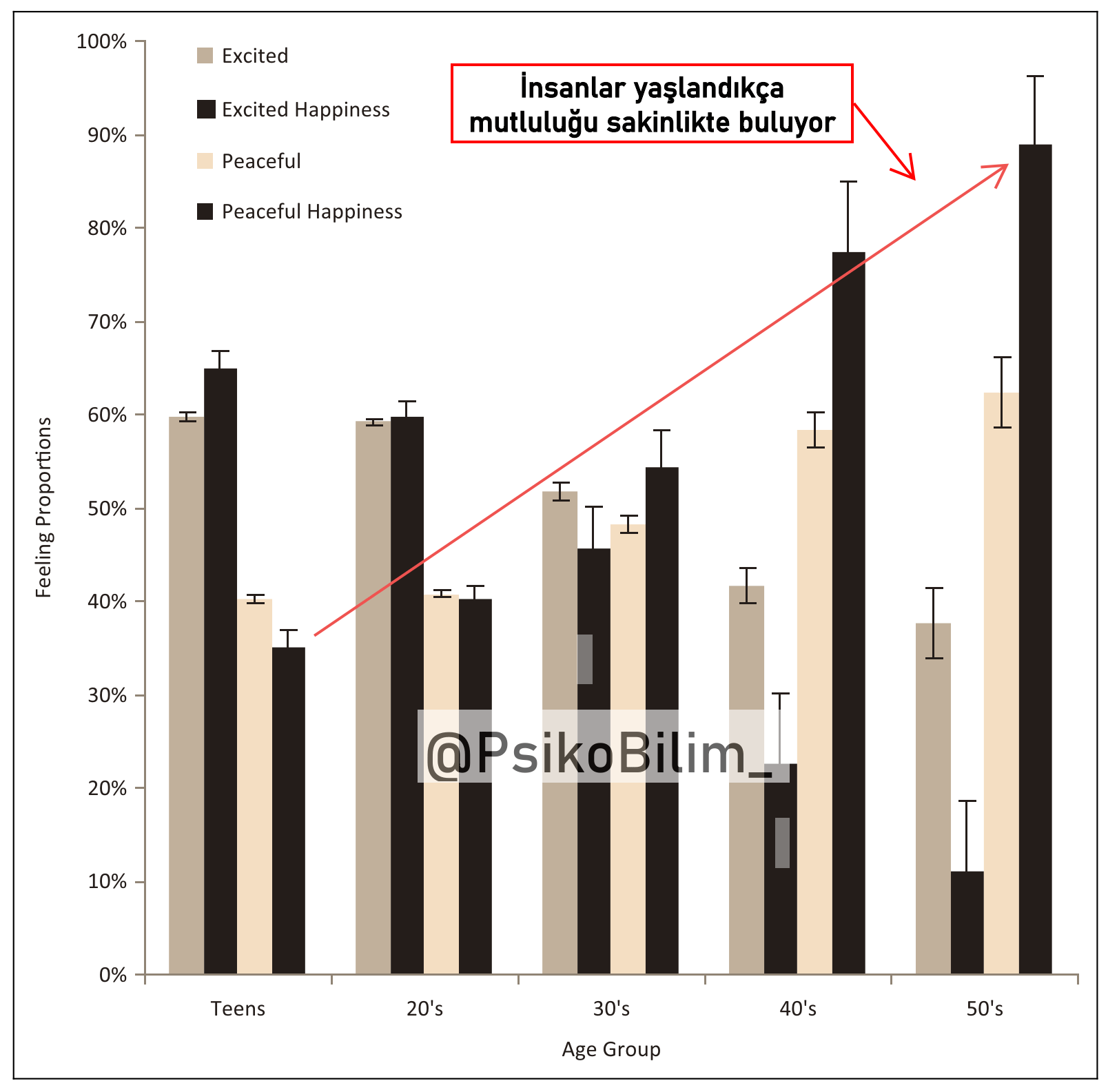 Araştırma: Yaşlandıkça Mutluluk Sakinlikte Bulunuyor