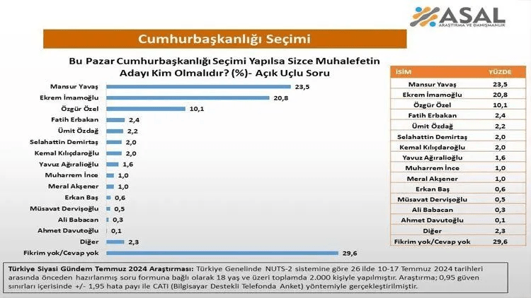 Asal Araştırma'nın yaptığı son