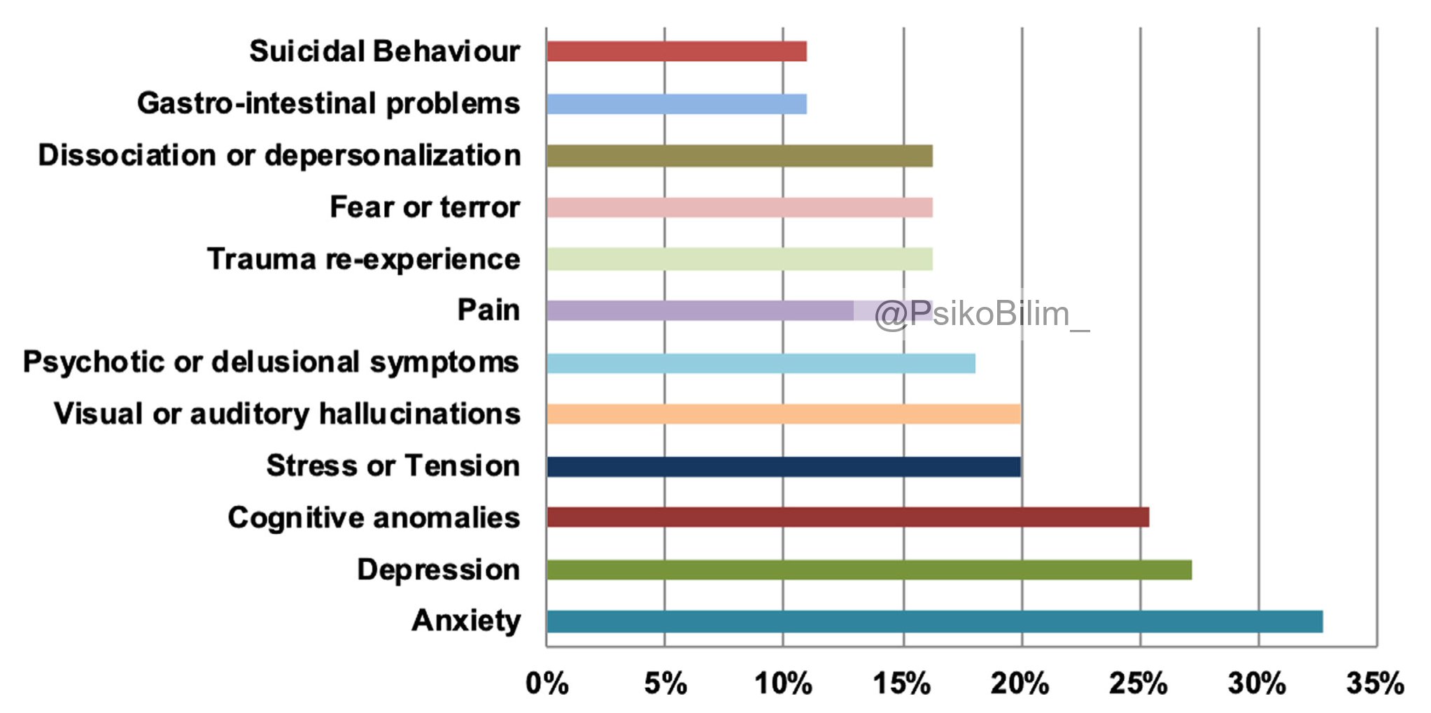 Meditasyonun Yan Etkileri: Anksiyete ve Depresyon Riski