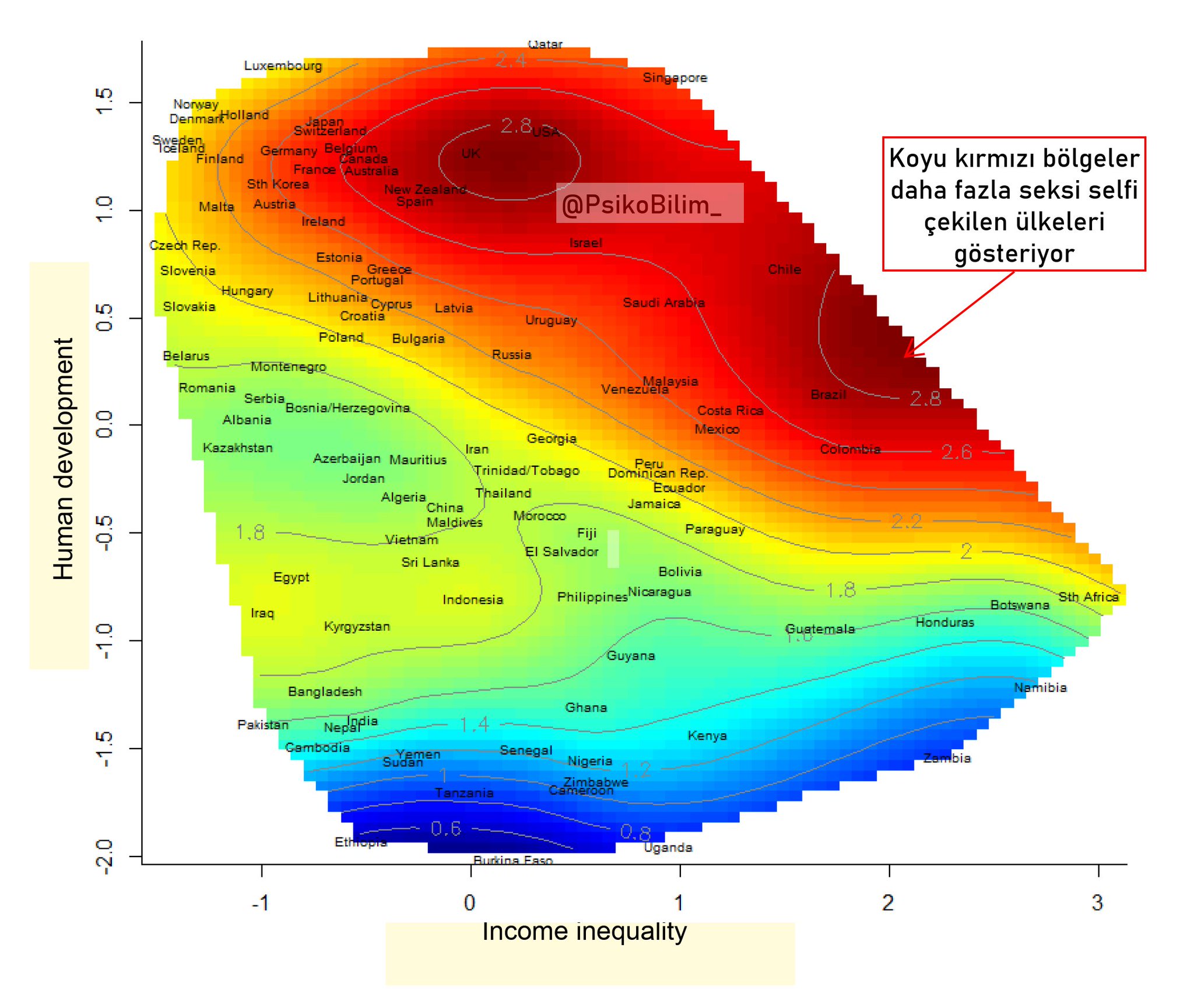 Gelir Eşitsizliği, Kadınların Sosyal Medya Profillerinde Seksi Görünüm Yarışını Artırıyor