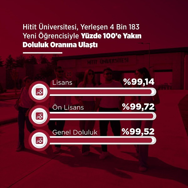 Hitit Üniversitesi, Yerleşen 4