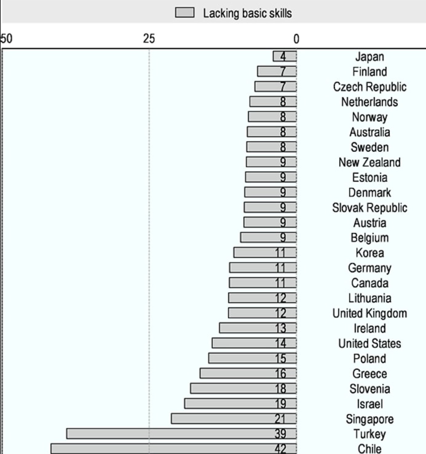 OECD Araştırması: Türkiye’de Okuduğunu Anlama ve Problem Çözme Yeteneği Düşük Olanların Oranı Yüzde 40