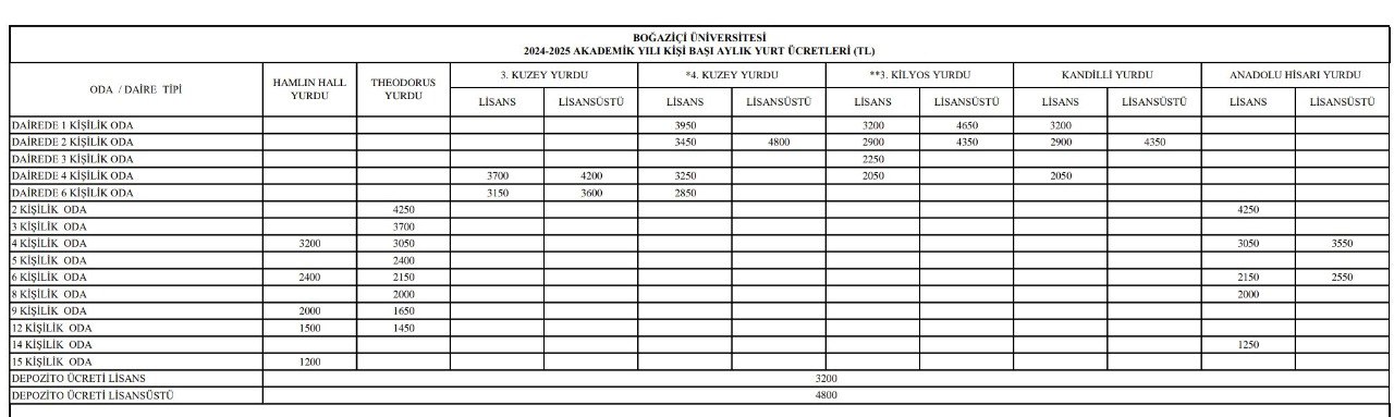Boğaziçi Üniversitesi'nde Yurt Ücretlerine %60 Zam