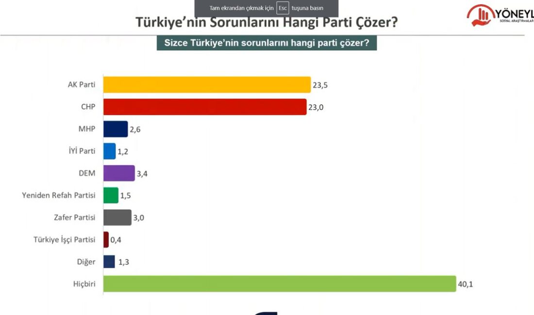 Yöneylem Araştırma Şirketi'nin yaptığı