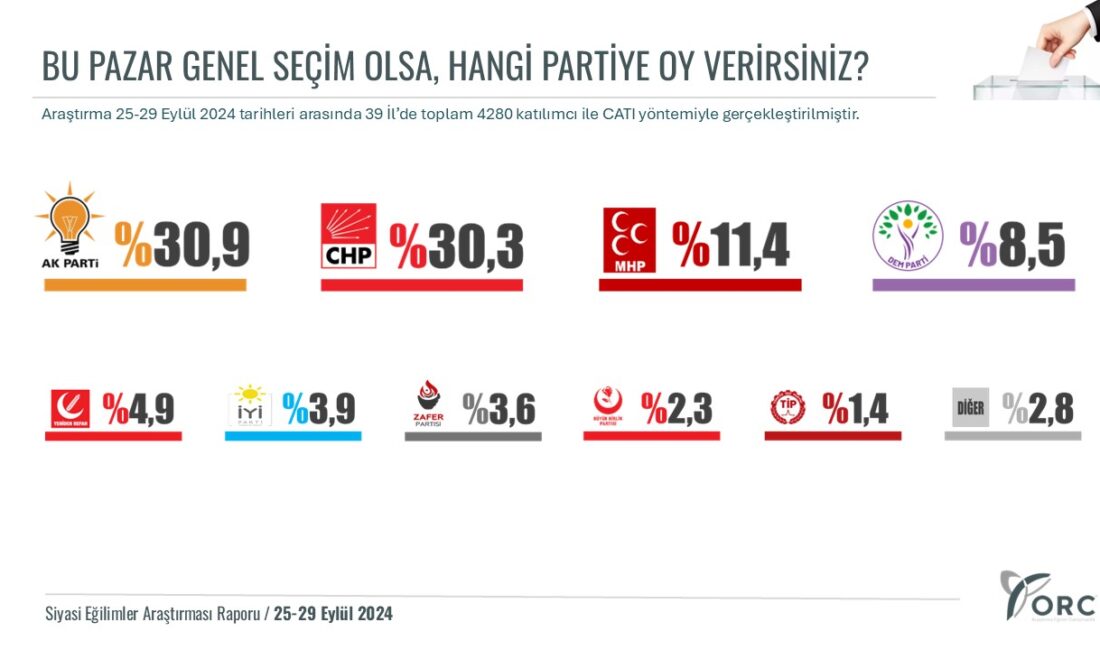 Son seçimlerde birinci parti