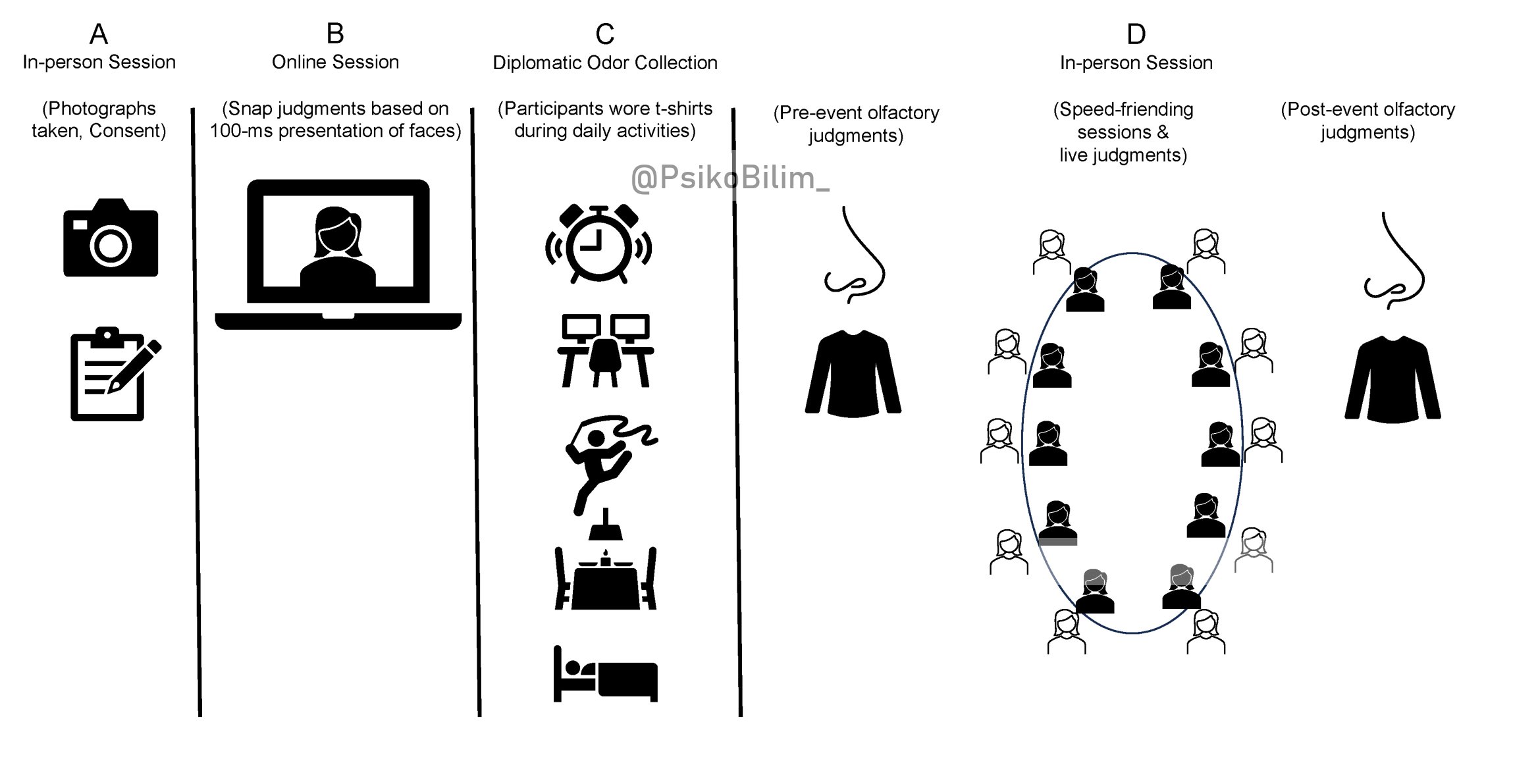 Araştırma: Koku, Arkadaşlık Seçiminde Yüz İfadelerinden Daha Etkili