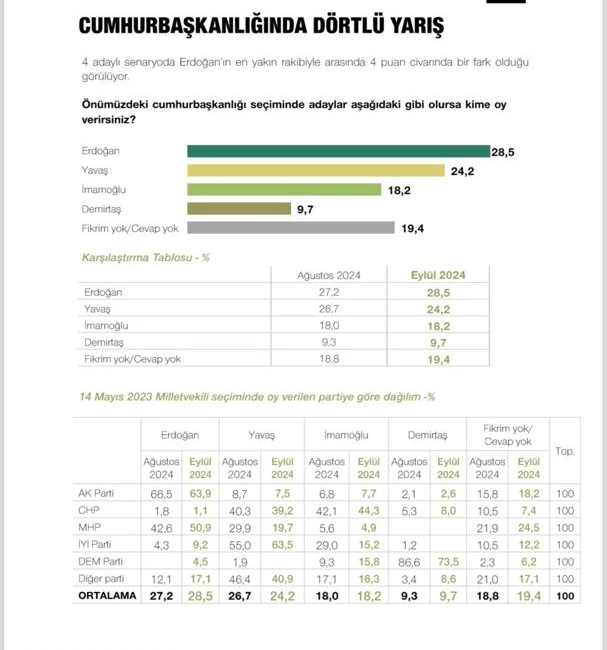 MetroPOLL Araştırma, cumhurbaşkanlığı seçimlerine