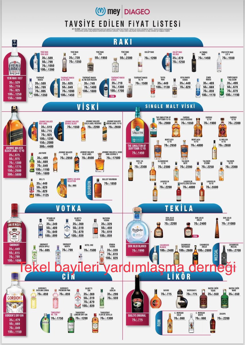 Rakı ve Şarap Ürünlerine Zam Geldi