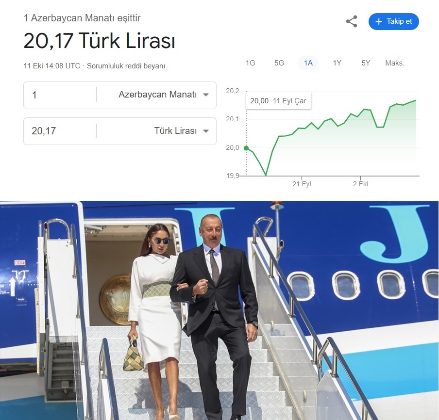 Azerbaycan Manatı Türk Lirası Karşısında Rekor Kırdı