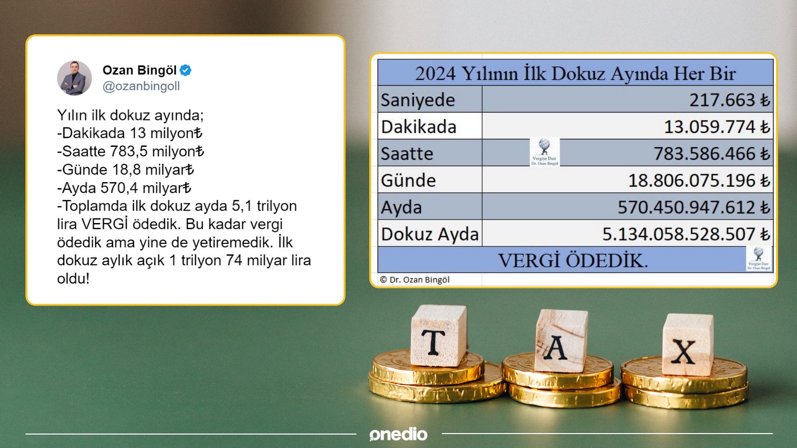 Türkiye'de Vergi Gelirleri Yetersiz Kaldı: 9 Ayda 5,1 Trilyon Lira Vergi Ödendi