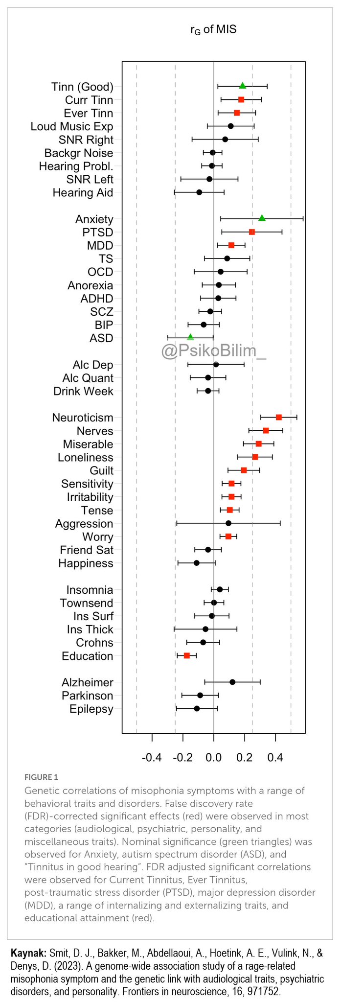 Misofonya, Anksiyete ve Depresyon ile Genetik Bağlantılı Bulundu