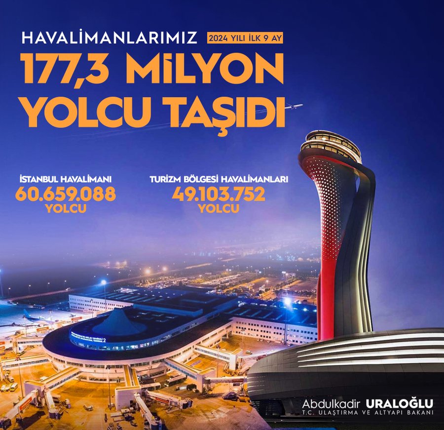 Türkiye, 2024 Yılının İlk 9 Ayında Havalimanlarında 177 Milyon Yolcuya Hizmet Verdi