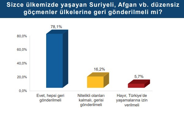 Bağımsız düşünce kuruluşu Toplum