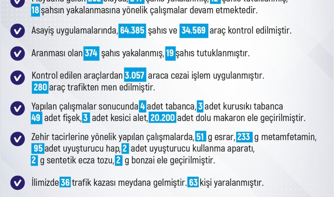 ELAZIĞ'DA BİR HAFTA İÇİNDE