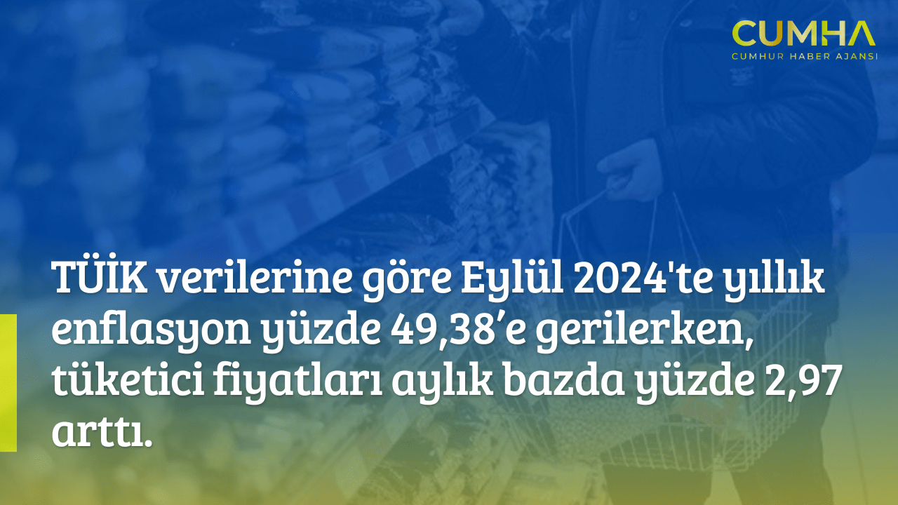 Eylül Ayında Yıllık Enflasyon Geriledi: Artış Hız Kesti
